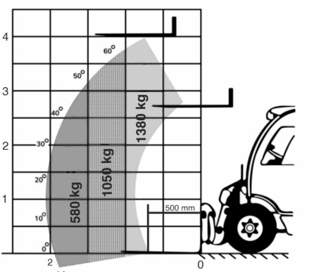 G613S TELESKOPLADER TELEHANDLER
